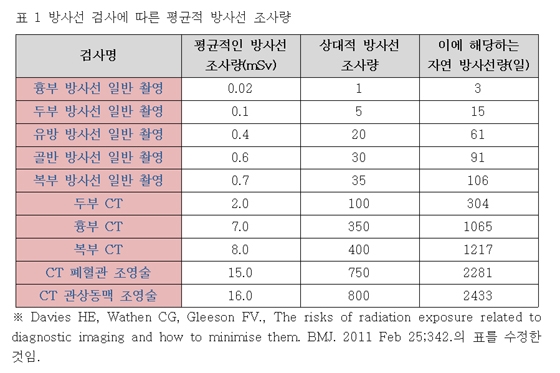 effectivedose.jpg