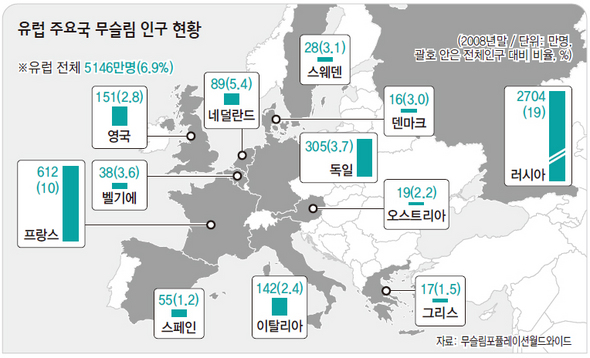 유럽_이슬람인구