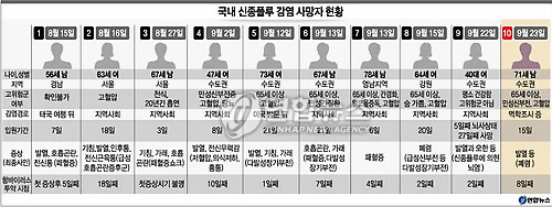 신종플루_사망자10