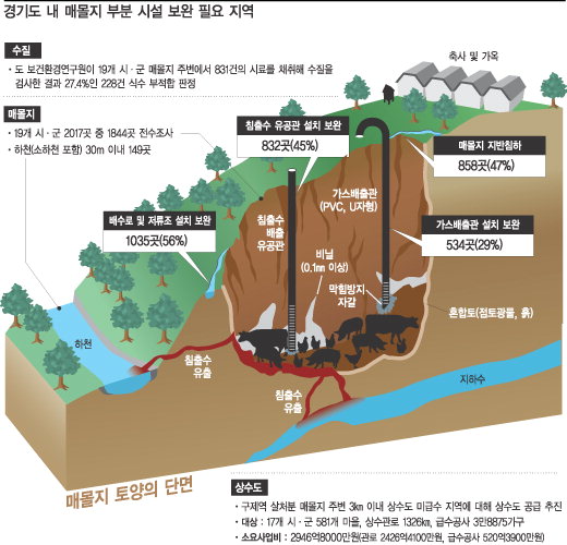 경기도_매몰지_보완