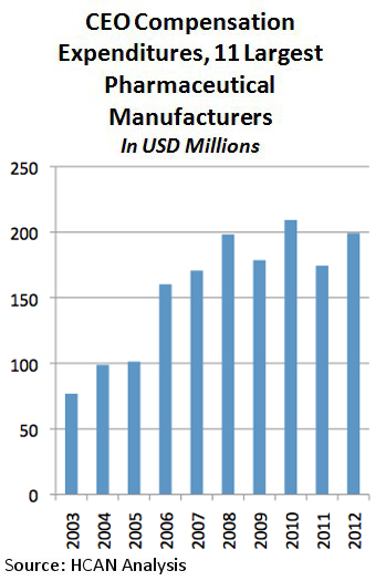 RXCEOExpenditures-2.jpg