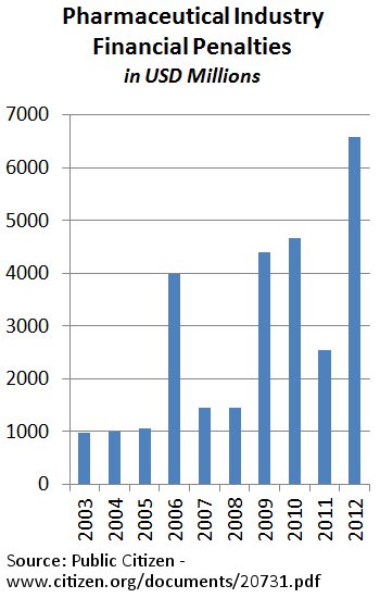 RXIndustryPenalties-3.jpg