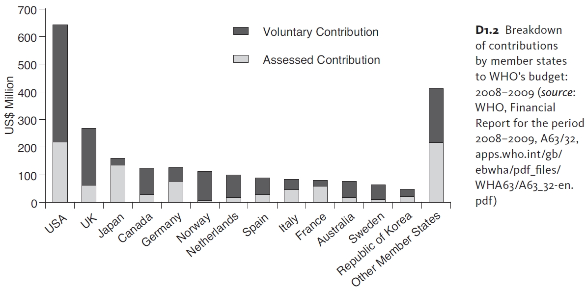 WHO_budget.jpg