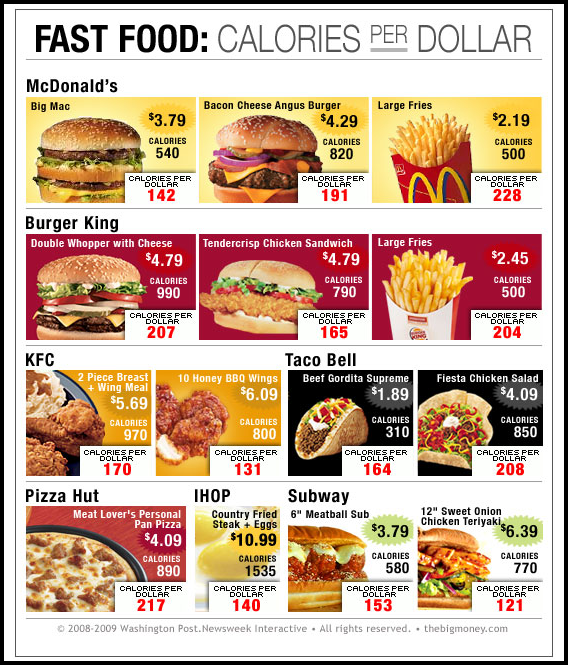 comparatif-calorie-fast-food