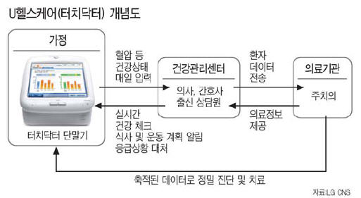 한국경제