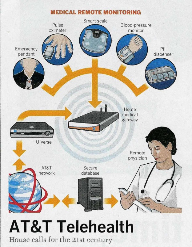 att-telehealth-f