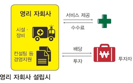 left21_의료민영화3